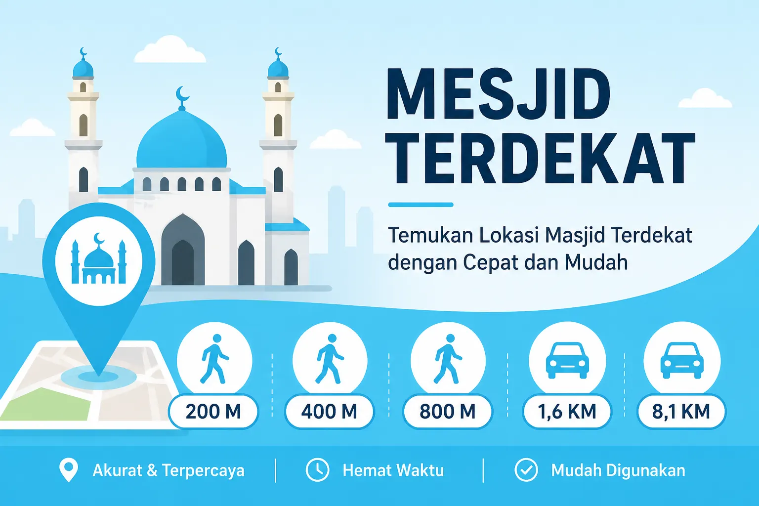 Mesjid Terdekat dalam Jarak 200 M, 400 M, 800 M, 1,6 KM, dan 8,1 KM